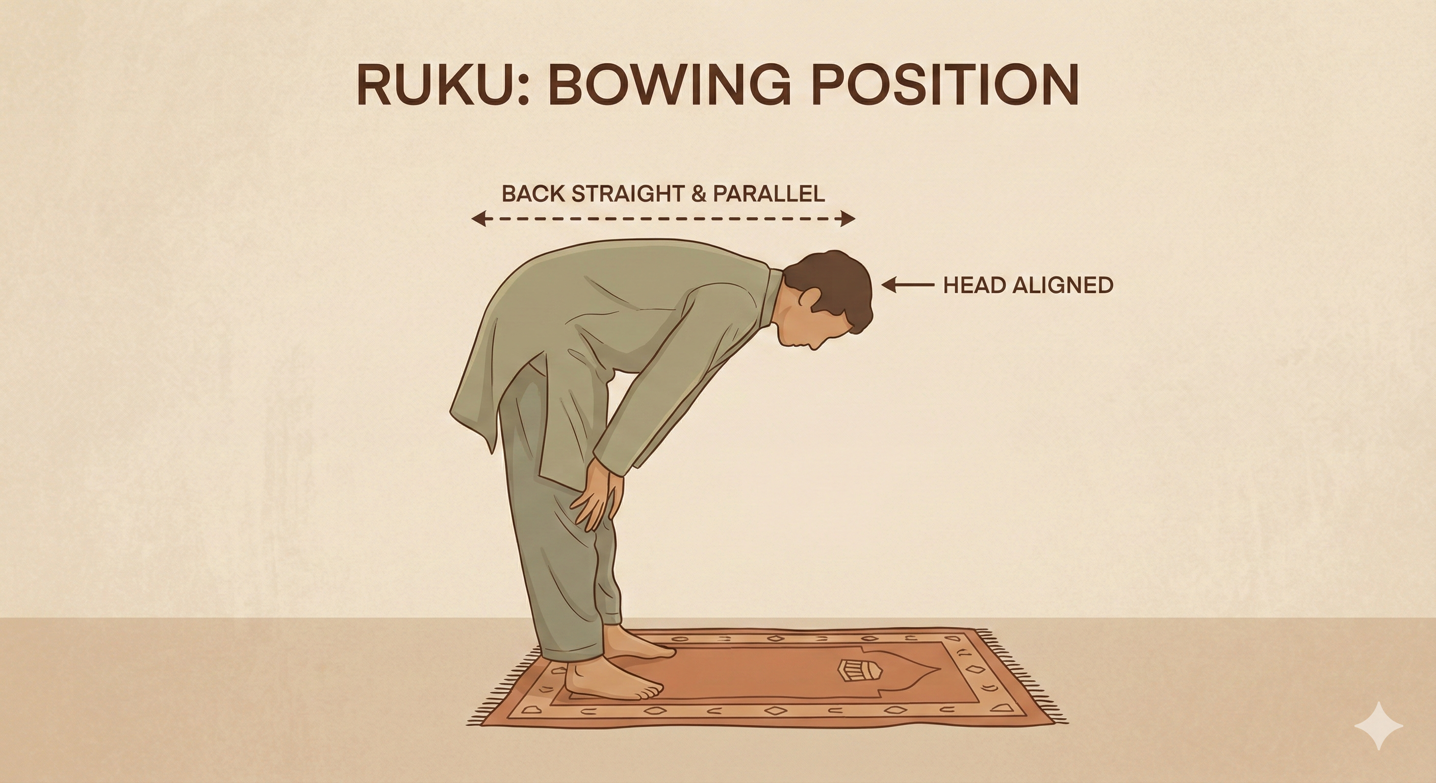 Bowing position